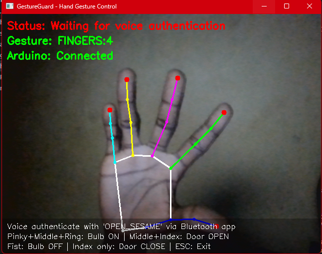 GestureGuard Hand Gesture Recognition